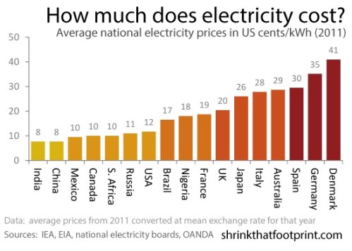 electricprices copy